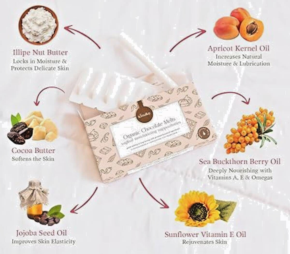 Organic Intimacy Suppository Melts for Moisture & Lubrication – Chocolate