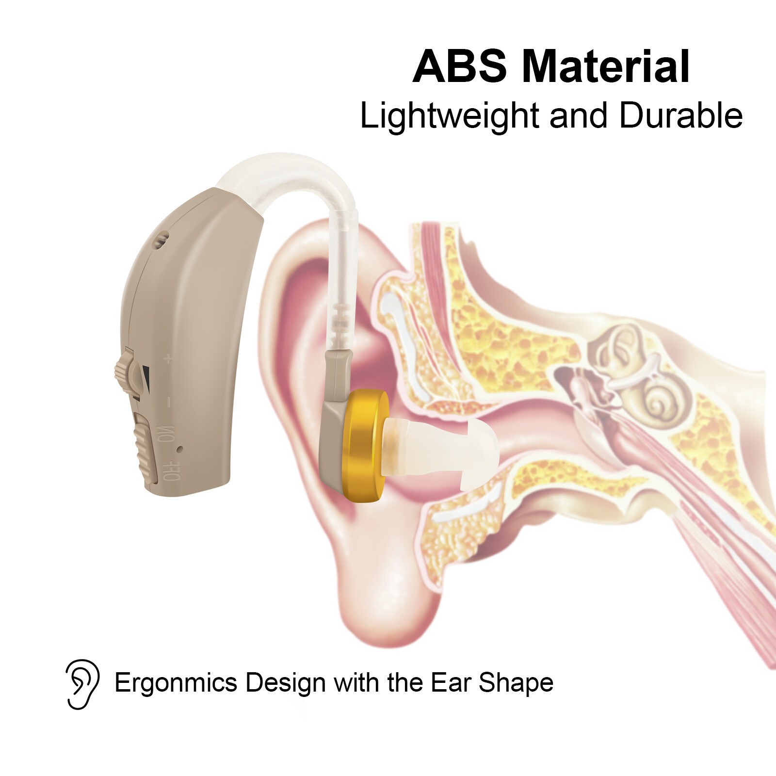 🎁2Pcs Rechargeable Digital Hearing Aids Behind the Ear Sound Voice Amplifier