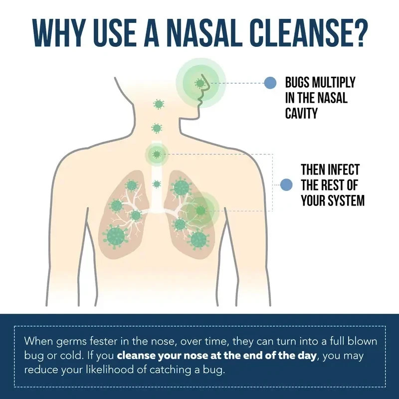 TRIQUETRA Nasomin Nasal Iodine Spray, Mineral Nasal Cleanse & Immune Support,2oz