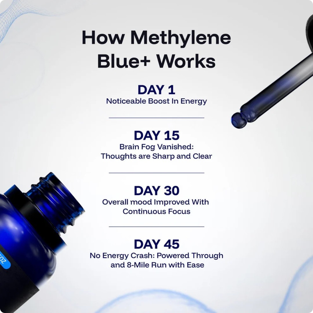 Blue + 1% – USP GRADE – 30mL
