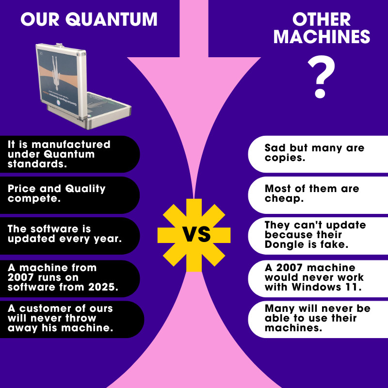 Quantum Magnetic Resonance Body Analyzer 100 Reports 2023 Standard & Fit Amway