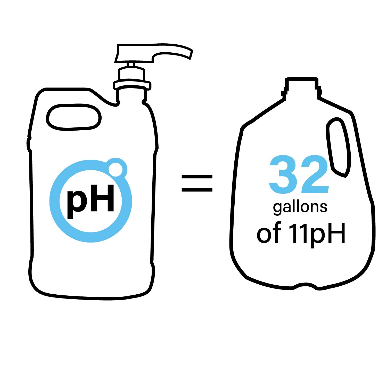 pHenomenal Alkaline Water Concentrate, 1 Gal. Tasteless, Makes 11pH Water W/Pump