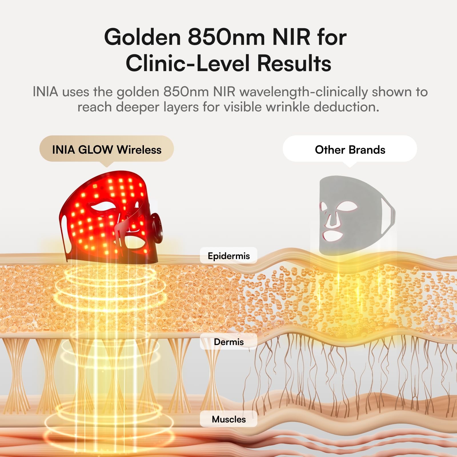 Wireless LED Face Mask Red Light Therapy Near Infrared Rechargeable INIA Glow