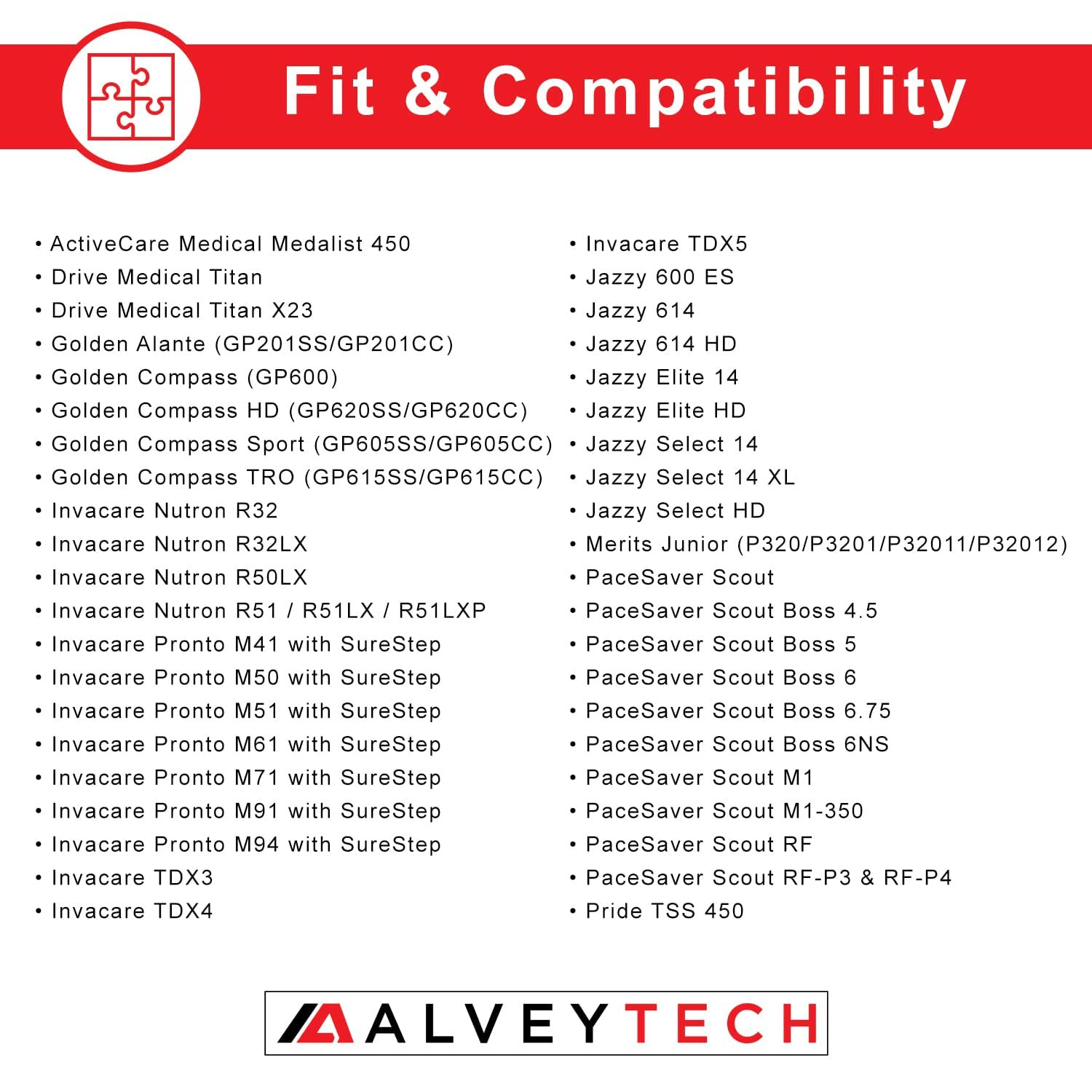 Alveytech Keypad for 4-Key Dynamic Shark DK-REMD01 and DK-REMD02 (MK5 SPJ+) Joys