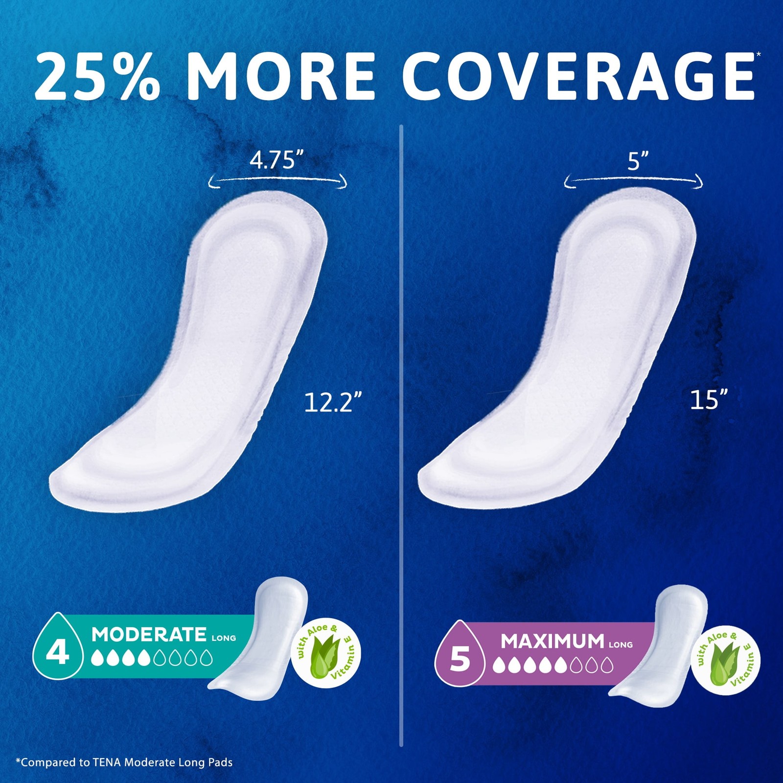 TENA Sensitive Care Moderate Absorbency Incontinence Pad, Postpartum, Long