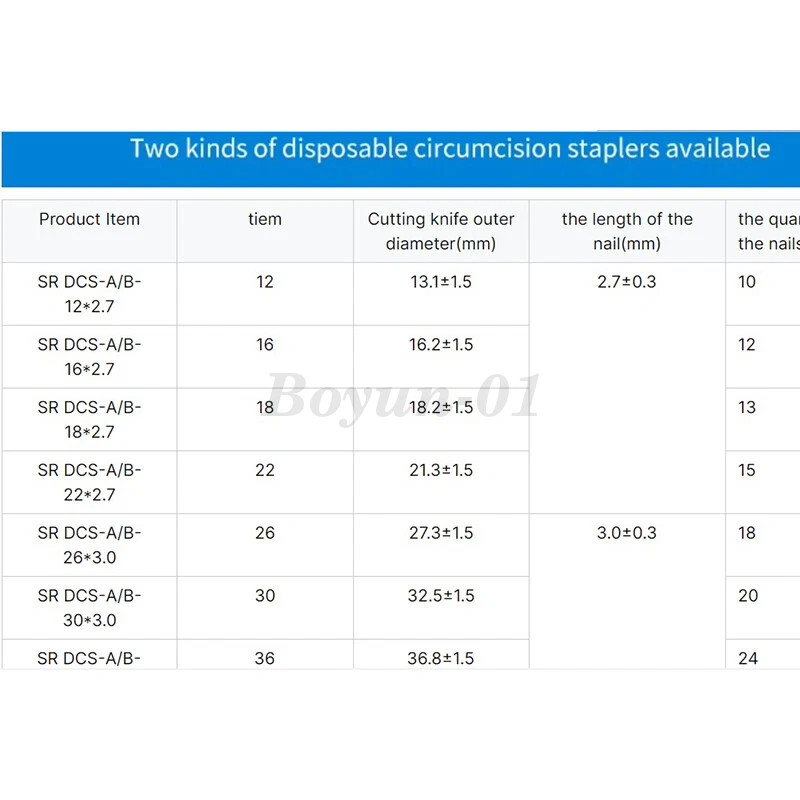 Disposable Foreskin Stapler Circumcision Safety Manual Stapler Device 13mm-34mm