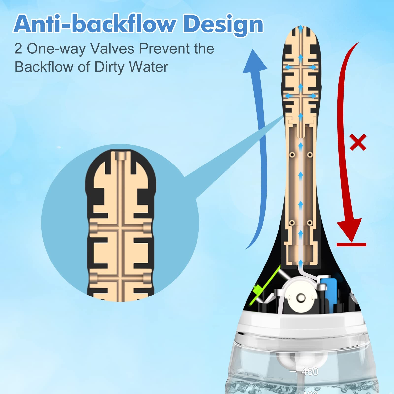 Automatic Electric Enema Bulb with 3 Speeds, Silicone Enema Anal Douche Cleaner