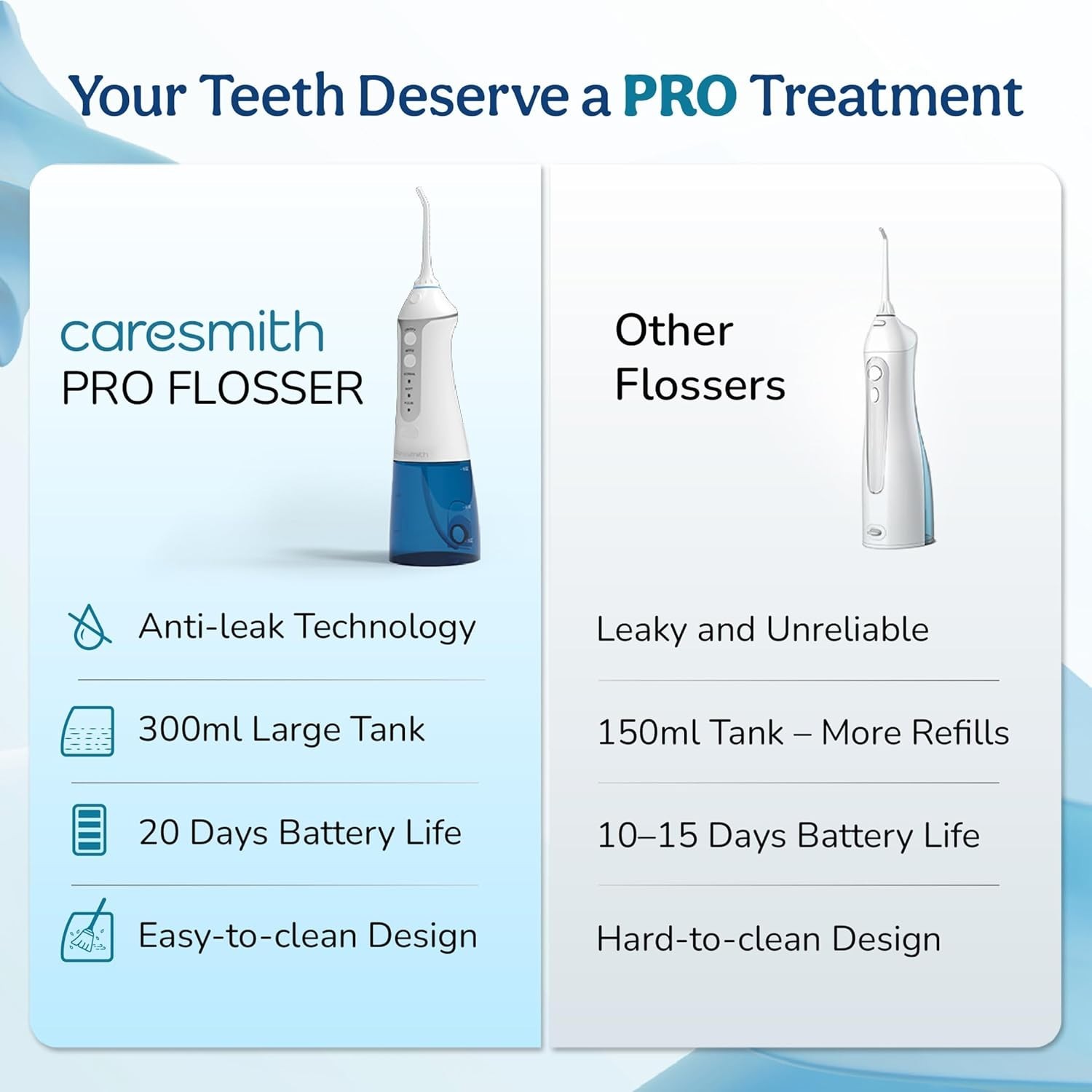 Caresmith Cordless Dental Flosser: 300ml Tank, 3 Modes, IPX7 Waterproof.