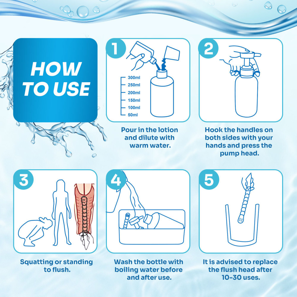 300 ml Reusable Vaginal Cleansing System Female Vaginal Rinse, Manual Cleanser