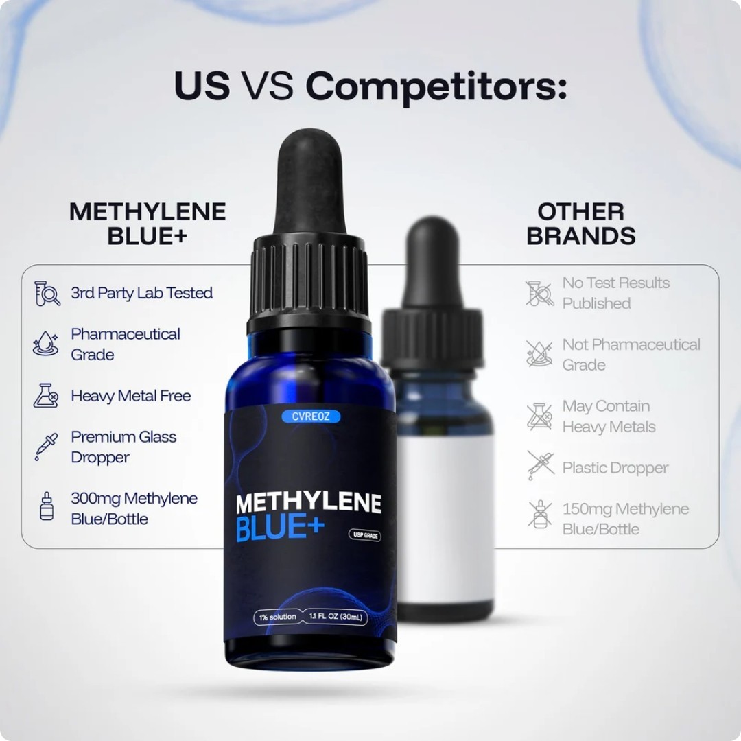 Blue + 1% – USP GRADE – 30mL