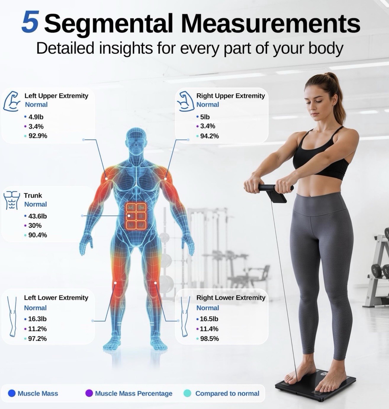 GE Authentic CS10H Smart Scale – 8 Electrode Body Composition Analysis