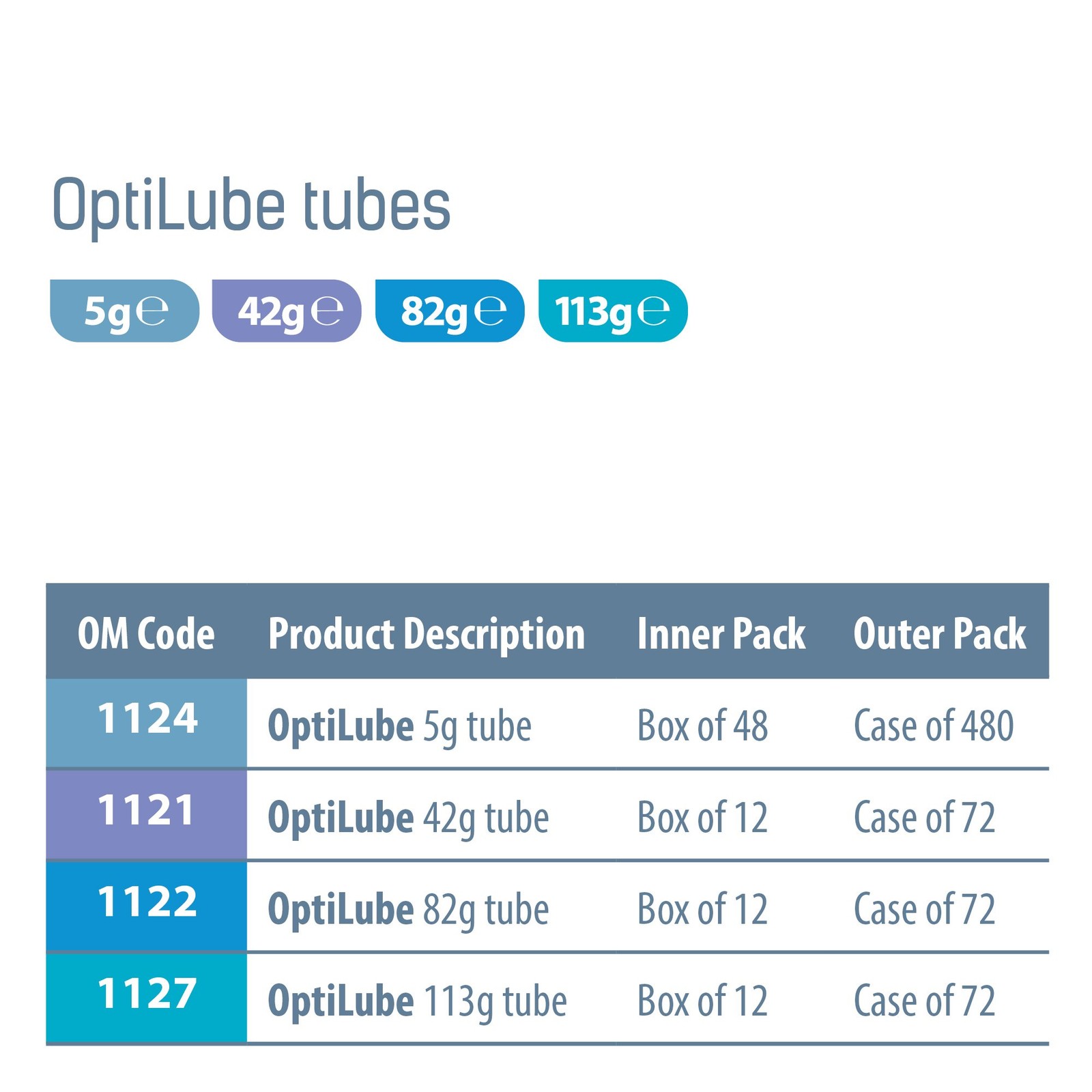 Tubes (42g) – Sterile Lubricating Jelly for Insertion of Medical Devices in 5…
